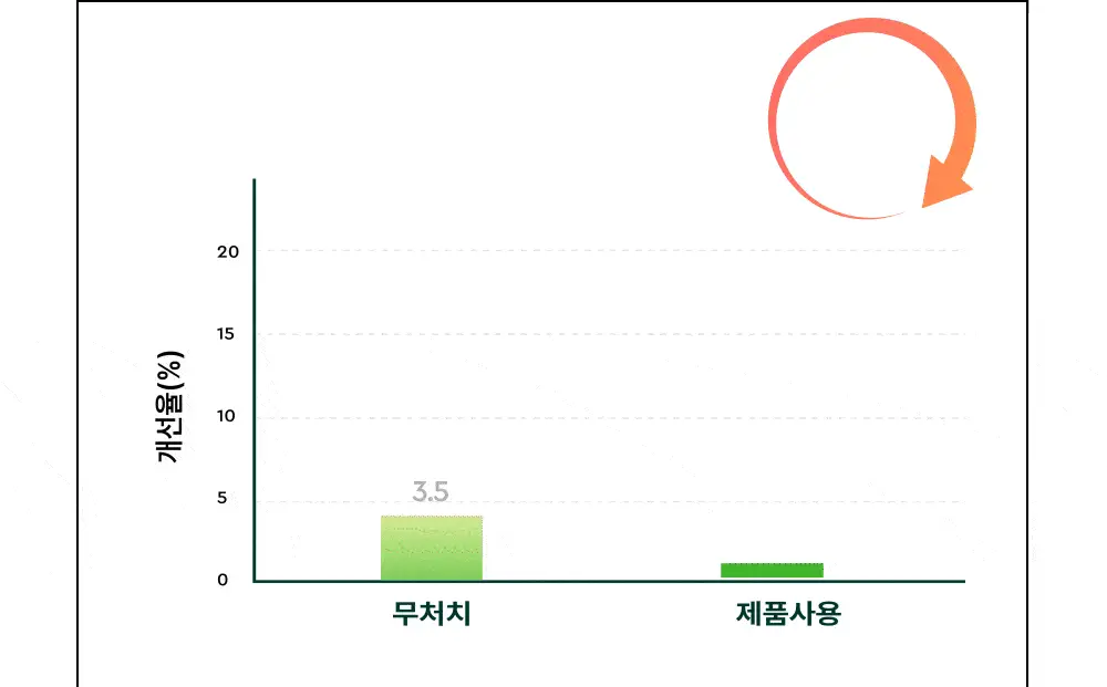 [잡티앰플] 듀이트리 AC 딥 흔적 진정 앰플 60ml 기획 (+잡티패드 6매) 상세페이지 29